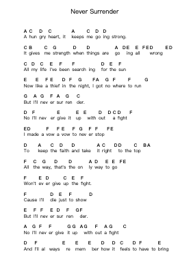 Never Surrender Piano letter notes by Lion - Arr.Cofearl
