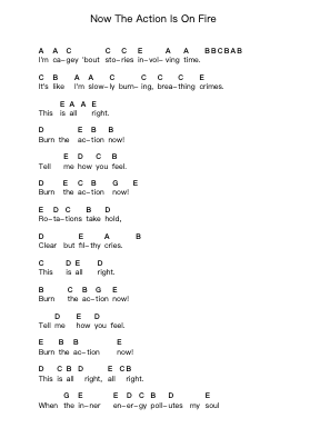 Now The Action Is On Fire Piano letter notes by Biffy Clyro - Arr.Lytckey Comnel