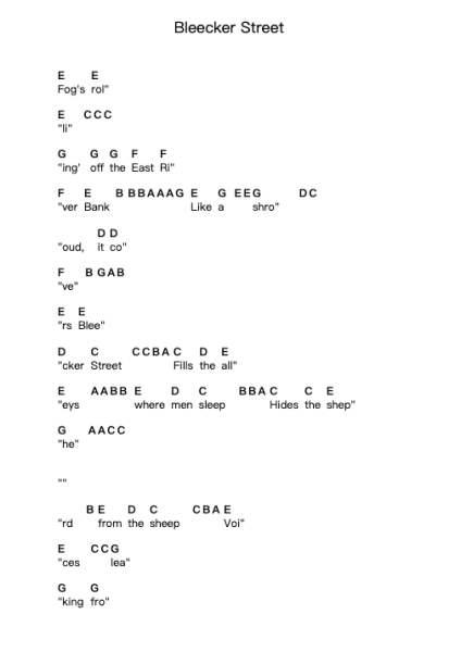 Bleecker Street पियानो पत्र नोट्स द्वारा Simon & Garfunkel - Arr.Urvien Browntha