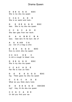 Drama Queen Piano letter notes by Green Day - Arr.Ranlass Dulelroy