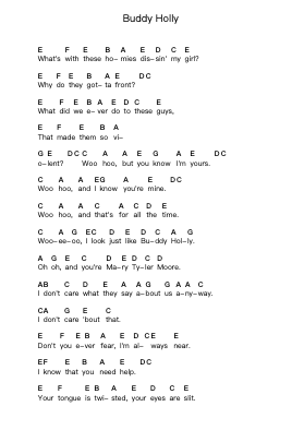 Buddy Holly Piano letter notes by Weezer - Arr.Stonelian Chantham