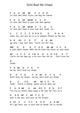 Dont Bust My Chops Piano letter notes by Ramones - Arr.Trund Milsoll