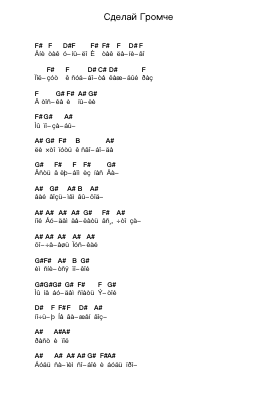 Сделай Громче Piano letter notes by Louna - Arr.Joannes Nohan