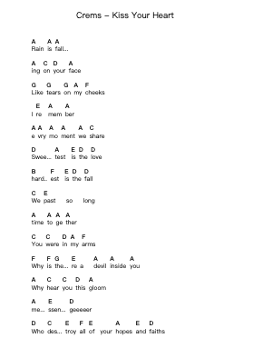 Crems - Kiss Your Heart Piano letter notes by Misc Unsigned Bands - Arr.Pennlyle Ferpkins