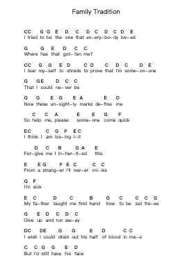 Family Tradition Piano letter notes by Senses Fail - Arr.Florid Brylan