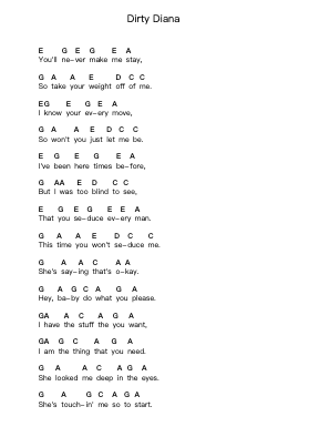 Dirty Diana 鋼琴字母譜由 Michael Jackson - 編曲 Mablia Finkeith