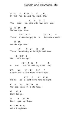 Needle And Haystack Life Piano letter notes by Switchfoot - Arr.Springgene