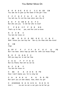 You Better Move On Piano letter notes by The Rolling Stones - Arr.Annnat Keclair