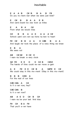 Inevitable Piano letter notes by Anberlin - Arr.Inmark Ausbrooke