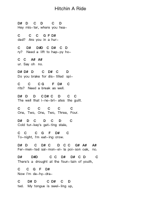 Hitchin A Ride Piano letter notes by Green Day - Arr.Popgram Migcky
