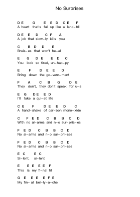 No Surprises 鋼琴字母譜由 Radiohead - 編曲 Brongus Chadkiel