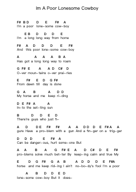 Im A Poor Lonesome Cowboy Piano letter notes by Lucky Luke - Arr.Derlian Sumeo