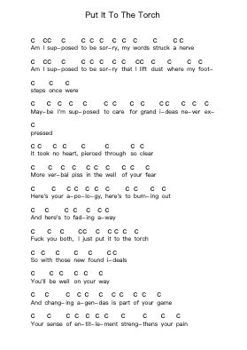 Put It To The Torch Piano letter notes by Hatebreed - Arr.Muthia Upsay