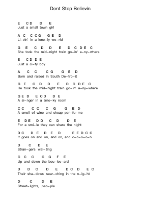 Dont Stop Believin Piano letter notes by Journey - Arr.Alsriah