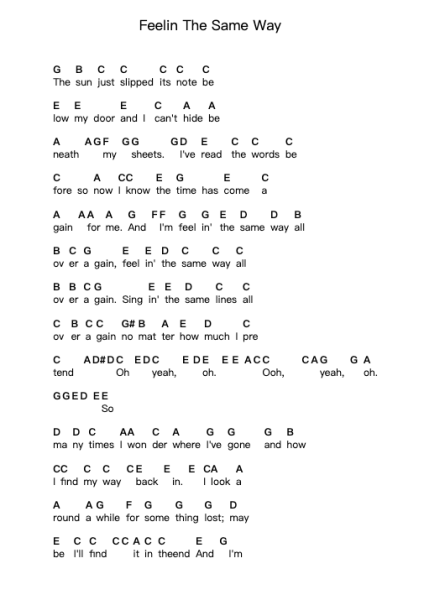 Feelin The Same Way Nota surat piano oleh Norah Jones - Arr.Chloepole