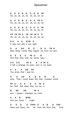 Spaceman Piano letter notes by The Killers - Arr.Acbins Yedhume