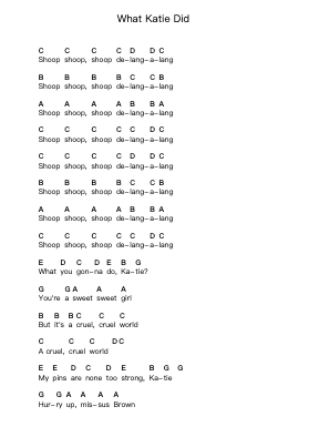 What Katie Did Piano letter notes by The Libertines - Arr.Linjane Barcox