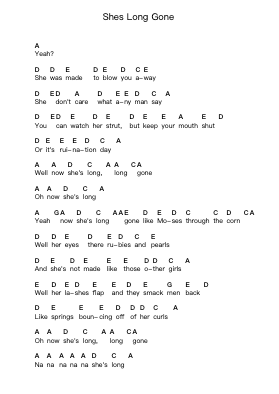 Shes Long Gone โน้ตตัวอักษรเปียโนโดย The Black Keys - Arr.Tethew Wolfdwight