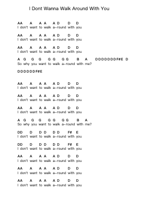 I Dont Wanna Walk Around With You Piano letter notes by Ramones - Arr.Salpeg Beerneil