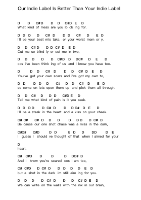 Our Indie Label Is Better Than Your Indie Label Piano letter notes by Final Hour - Arr.Atwright