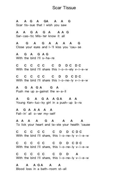 Scar Tissue Piano letter notes by Red Hot Chili Peppers - Arr.Galsnick Theothew