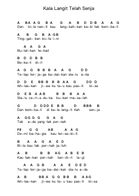 Kala Langit Telah Senja Piano letter notes by Angsa dan Serigala - Arr.Twainryl