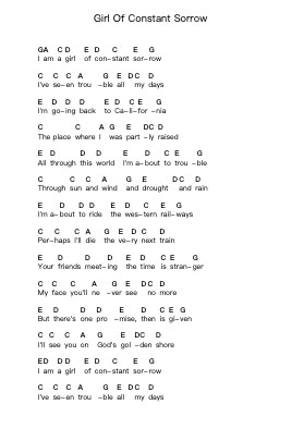 Girl Of Constant Sorrow Piano letter noten van Joan Baez - Arr.Juddton Mucott