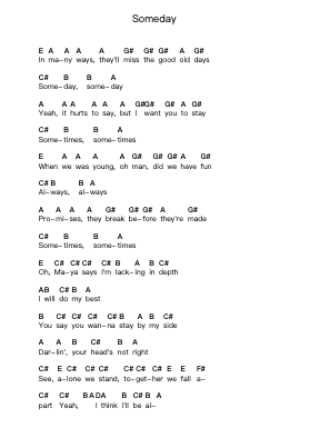 Someday Nota surat piano oleh The Strokes - Arr.Blantiane Hobrob