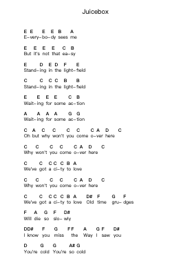 Juicebox Piano letter notes by The Strokes - Arr.Rusmike Hudje