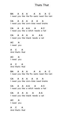 Thats That Piano letter notes by Groovie Ghoulies - Arr.Yuledawn