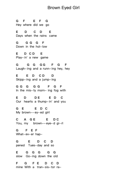 Brown Eyed Girl Ноты для пиано в буквенном формате от Van Morrison - Arr.Branbart