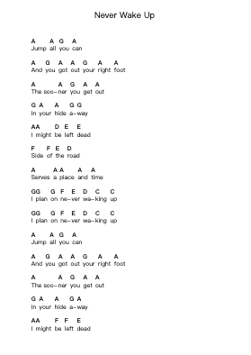 Never Wake Up Piano letter notes by Sum 41 - Arr.Dwightlitt