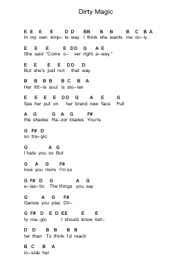 Dirty Magic Nota surat piano oleh The Offspring - Arr.Ivescan Nelral
