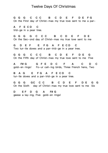 Twelve Days Of Christmas 피아노 악보 Misc Christmas - 편곡 Blandel