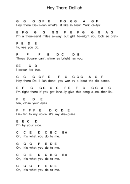 Hey There Delilah Piano letter notes by Plain White T's - Arr.Gailma