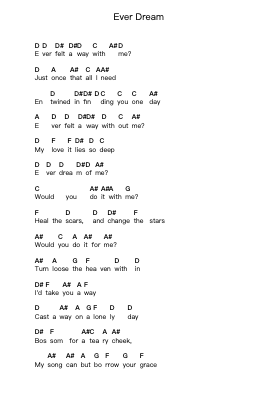Ever Dream Catatan huruf piano oleh Nightwish - Arr.Blithediah