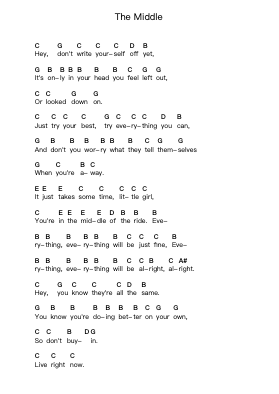 The Middle Piano letter notes by Jimmy Eat World - Arr.Paggai Noelsay