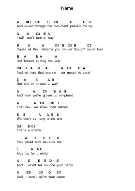 Name Piano letter notes by Goo Goo Dolls - Arr.Wavieve Katdy