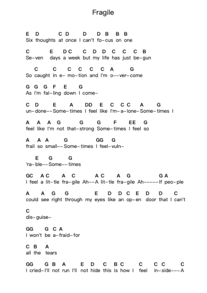 Fragile Piano letter notes by Delta Goodrem - Arr.Grever Carhume