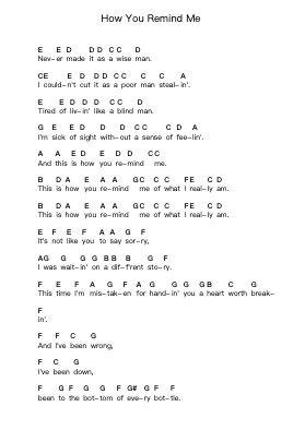 How You Remind Me Ghi chú đàn piano bởi Nickelback - Arr.Harjo