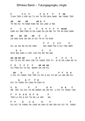 Bifokes Band - Tulungagungku Jingle Piano letter notes by Misc Unsigned Bands - Arr.Saxroy