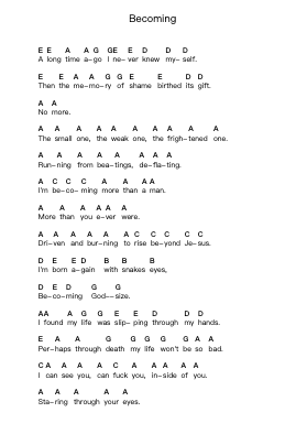 Becoming Piano letter notes by Pantera - Arr.Kensibyl