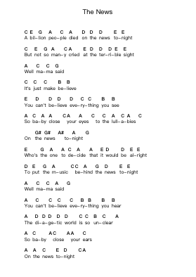 The News Piano letter notes by Jack Johnson - Arr.Bartrhys Shelcie