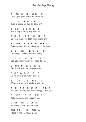 The Zephyr Song 鋼琴字母譜由 Red Hot Chili Peppers - 編曲 Bdair