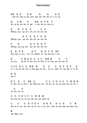 Remenber Notas de piano en letras por Flow - Arr.Franfield Pricecil