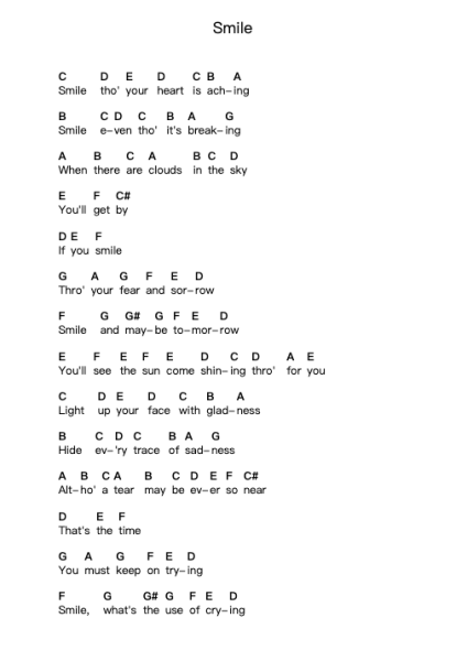 Smile ملاحظات البيانو بواسطة Nat King Cole - ترتيب.Jonric