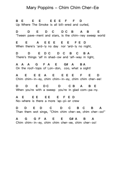 Mary Poppins - Chim Chim Cher-Ee Piano letter notes by Misc Soundtrack - Arr.Trismark