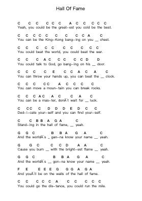 Hall Of Fame Piano letter notes by The Script - Arr.Warges Morestone