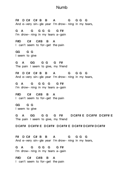 Numb Piano letter notes by XXXTENTACION - Arr.Fasthue