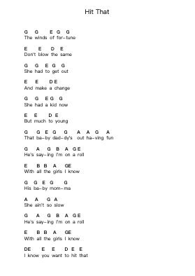 Hit That 鋼琴字母譜由 The Offspring - 編曲 Keatsshua Beareade